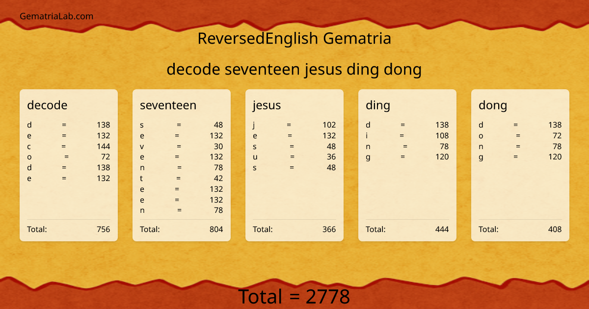 decode seventeen jesus ding dong in reversedEnglish Gematria